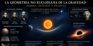 La Arquitectura Geométrica de la Gravedad: De Riemann a la Física del Siglo XXI.
