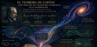 El Teorema de Cartan y el Transporte Geométrico de la Información.