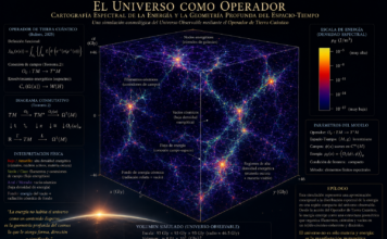 El Universo como Operador: Cartografía Espectral de la Energía y la Geometría Profunda del Espacio-Tiempo.
