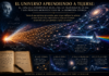 El Universo Aprendiendo a Tejerse: El Tapiz Electrodinámico de Bulnes, la Velocidad de la Luz y los Primeros Microsegundos de la Geometría Cósmica.