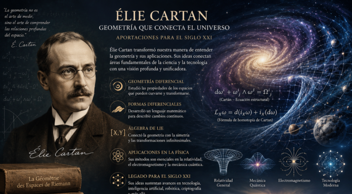 Élie Cartan: La Geometría Invisible que Da Forma al Mundo Contemporáneo.