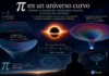 Cuando la relación entre perímetro y diámetro deja de ser constante: un viaje por la geometría del espacio curvo y el universo de Einstein mediante simulación computacional en RStudio.