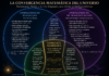 El Código π del Universo: la convergencia entre las identidades de Ramanujan y la hipercohomología de Bulnes como un nuevo paradigma de la geometría algebraica.