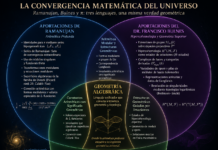 El Código π del Universo: la convergencia entre las identidades de Ramanujan y la hipercohomología de Bulnes como un nuevo paradigma de la geometría algebraica.