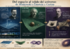 Del espacio al tejido del universo: una evolución geométrica del pensamiento físico de Minkowski a Einstein y Cartan.