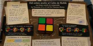 Del orden oculto a la geometría del conocimiento: una demostración lúdica de los Teoremas 2.1 y 2.2 del Dr. Francisco Bulnes mediante un Cubo de Rubik 2×2 y su simulación matemática computacional.