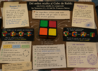 Del orden oculto a la geometría del conocimiento: una demostración lúdica de los Teoremas 2.1 y 2.2 del Dr. Francisco Bulnes mediante un Cubo de Rubik 2×2 y su simulación matemática computacional.