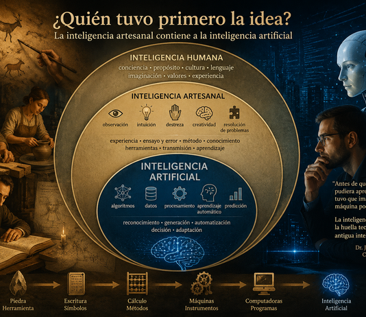 ¿Quién tuvo primero la idea?: La inteligencia artesanal detrás de la inteligencia artificial.