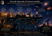 El Universo en el tiempo: de las primeras observaciones del cielo a la memoria matemática de las estrellas.