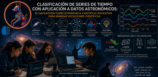 Del dato al cosmos: el hackathon científico como puente entre la computación, la educación y las vocaciones científicas.