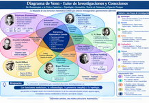 La Topología en los objetos siderales: el axioma oculto en la estructura invisible del Universo.