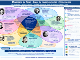La Topología en los objetos siderales: el axioma oculto en la estructura invisible del Universo.