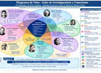 EL POLIEDRO DEL CONOCIMIENTO: Una cartografía de las estructuras matemáticas que conectan investigaciones aparentemente diferentes.
