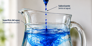 La singularidad: cuando una jarra de agua saborizada nos invita a mirar las ecuaciones de Navier–Stokes (Parte VI).