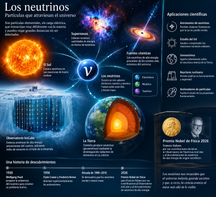 Los neutrinos: mensajeros invisibles del cosmos y las claves ocultas de la naturaleza.