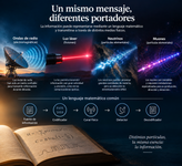 De las ondas al salto cuántico: una historia personal sobre la transmisión de información.