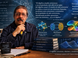 El álgebra desde la perspectiva del Dr. Francisco Bulnes: estructuras, relaciones y transformación matemática.